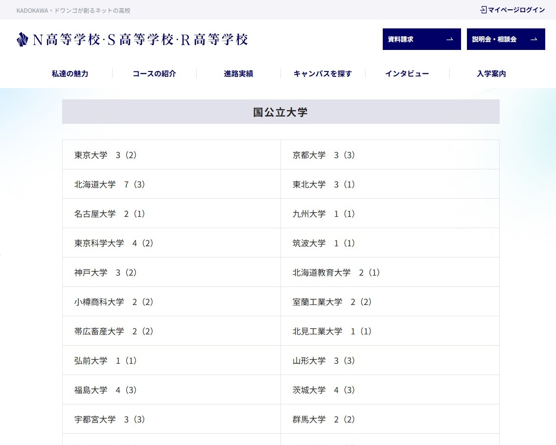 国立及公立大学的录取情况（部分）