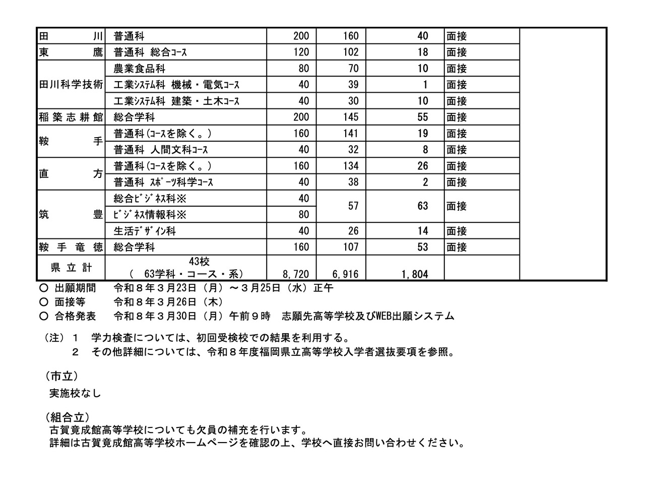 2026年度公立高中招生选拔＜全日制＞补充招生实施计划