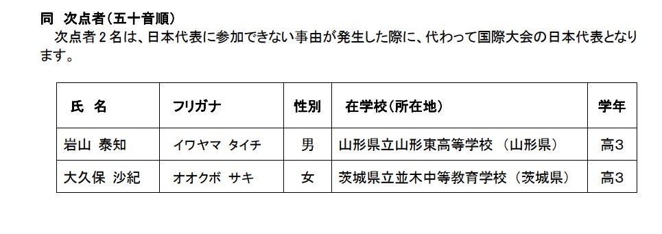 第37届国际生物学奥林匹克竞赛 候补选手（按五十音顺序排列）