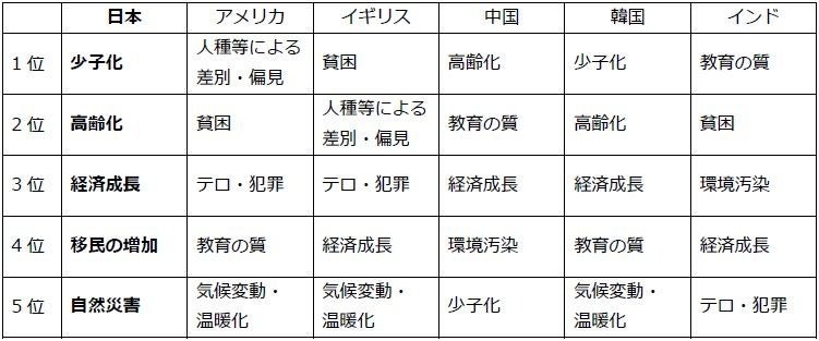 本国的重要课题