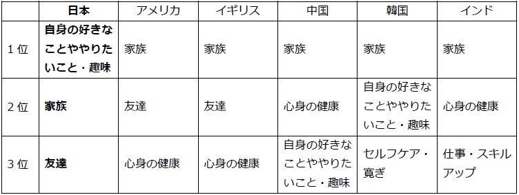 我希望在人生中珍视的事情