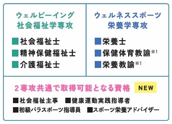 健康福祉学部 健康福祉学科（仮称・設置構想中）概要