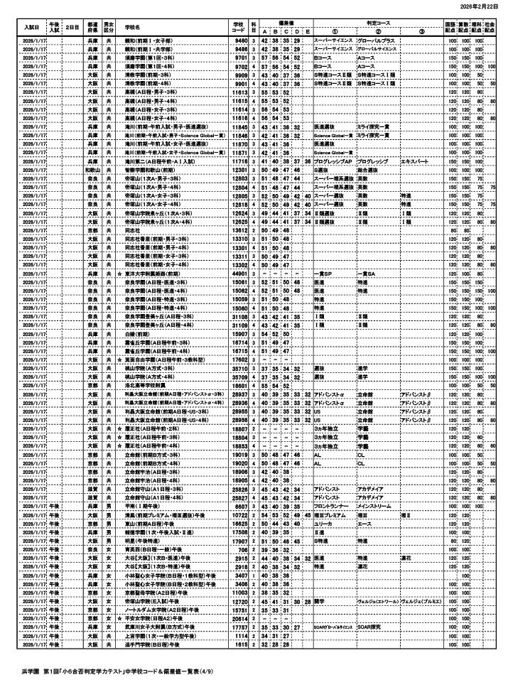 滨学园 第1届“小学6年级升学预测测试”初中代码及偏差值一览表