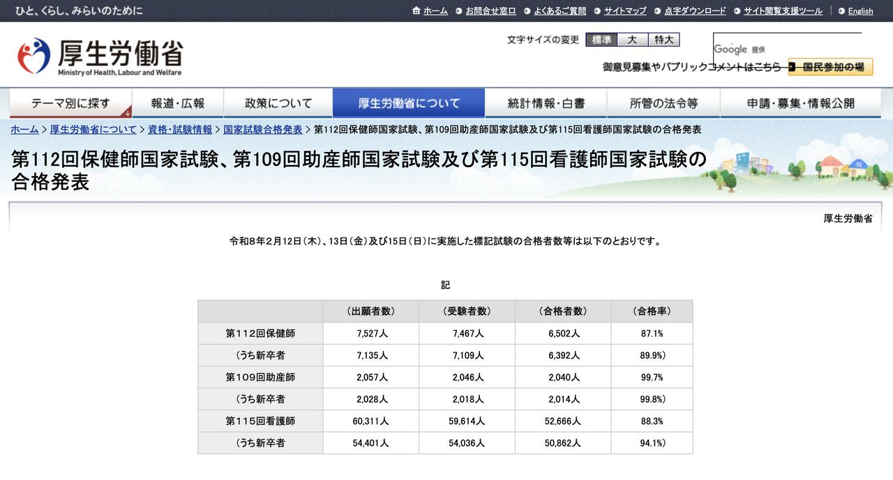 第112届保健师国家考试、第109届助产师国家考试、第115届护士国家考试的合格名单公布