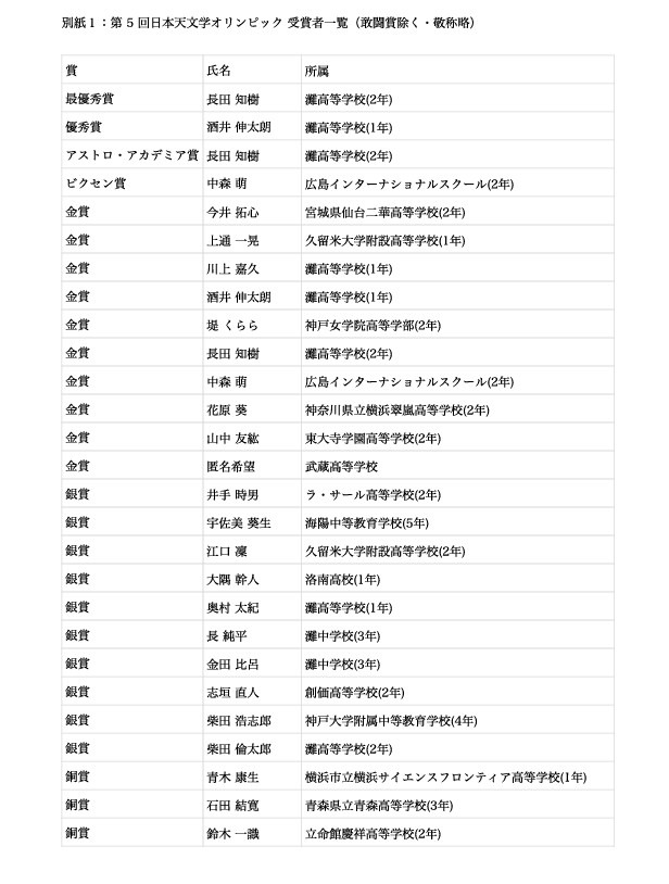 第五届日本天文学奥林匹克竞赛获奖者名单