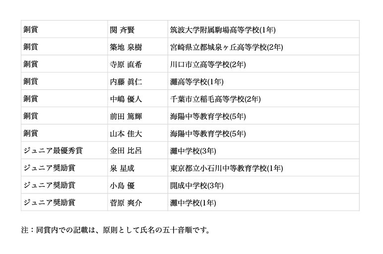 第五届日本天文学奥林匹克竞赛获奖者名单