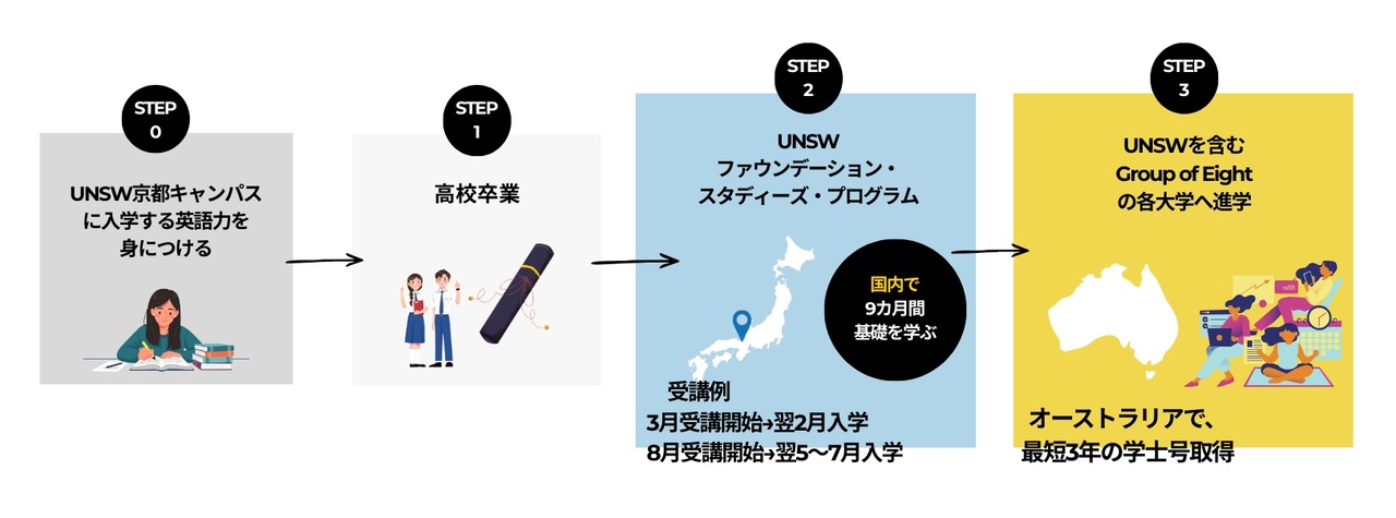 京进海外升学预备学校