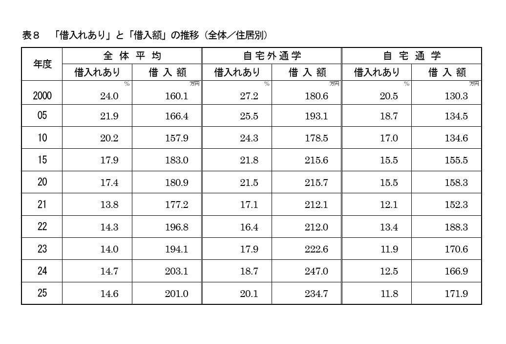 “有贷款”与“贷款金额”的变化趋势