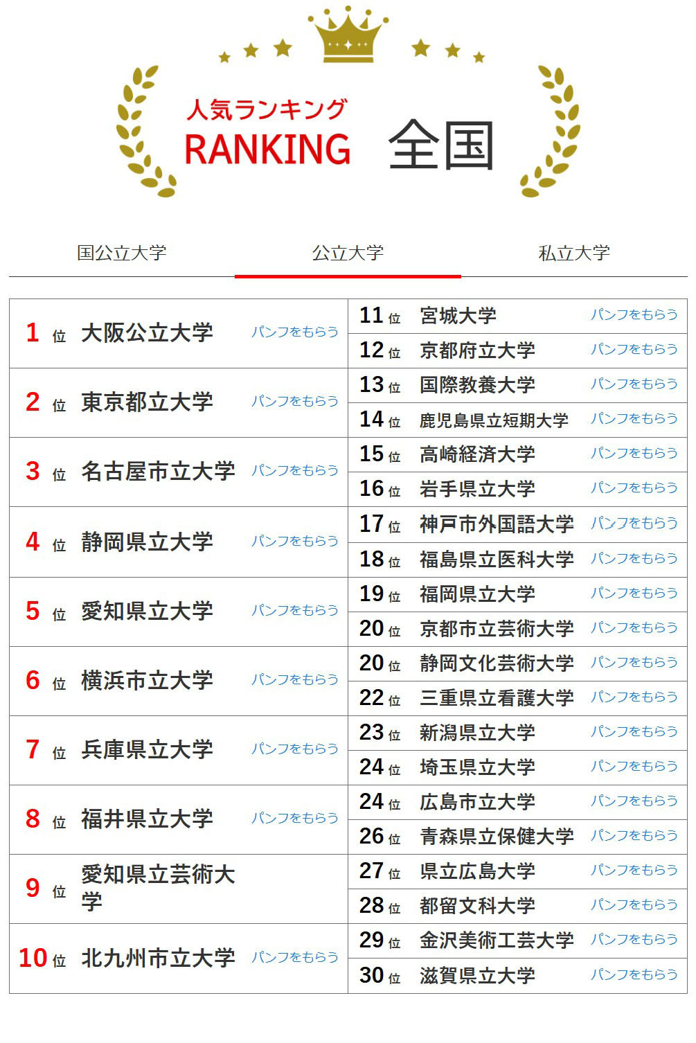 全国大学人气排行榜（2026年3月31日统计）公立大学