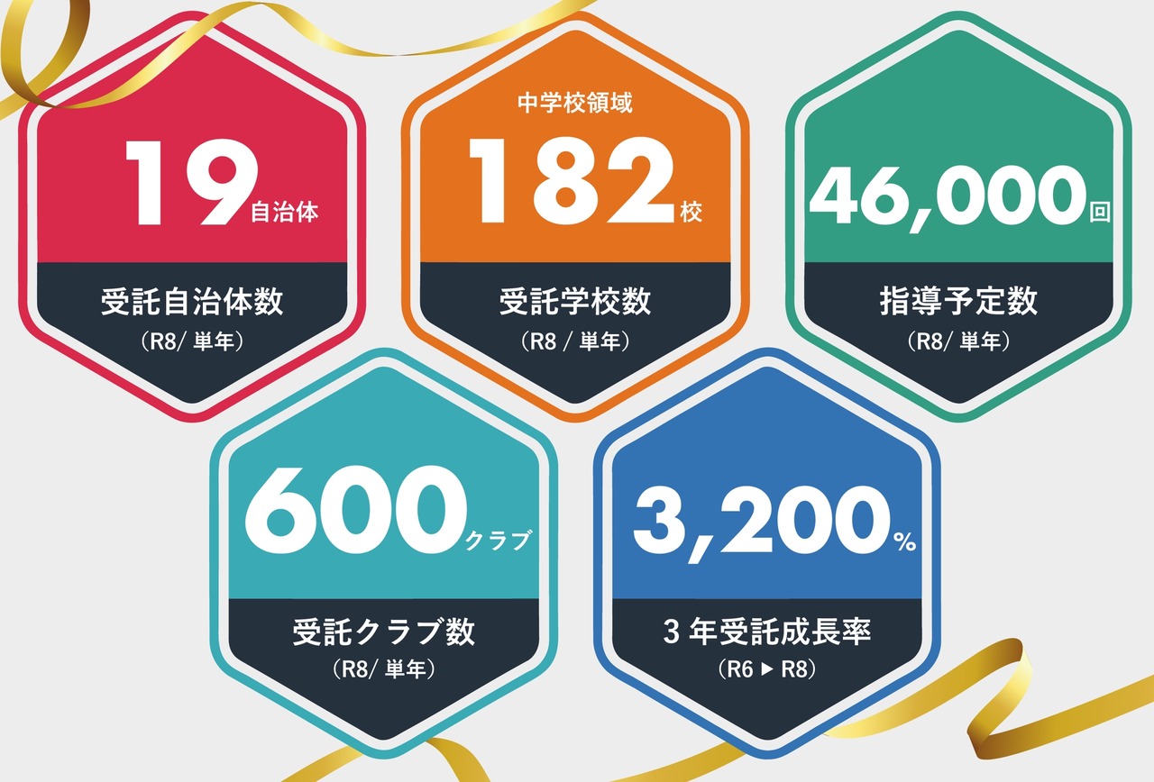 课外活动地区推广支援项目的成果