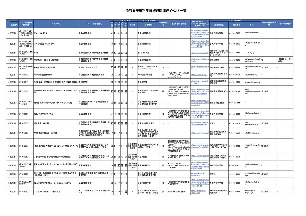 2026年度科学技术周相关活动一览