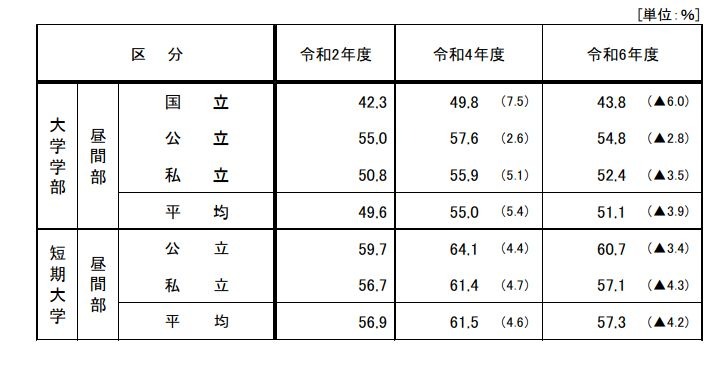 奖学金领取情况