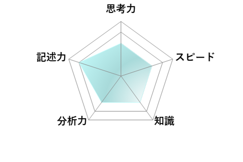 【2026年高中入学考试】东京都立高中入学考试·升学指导重点校