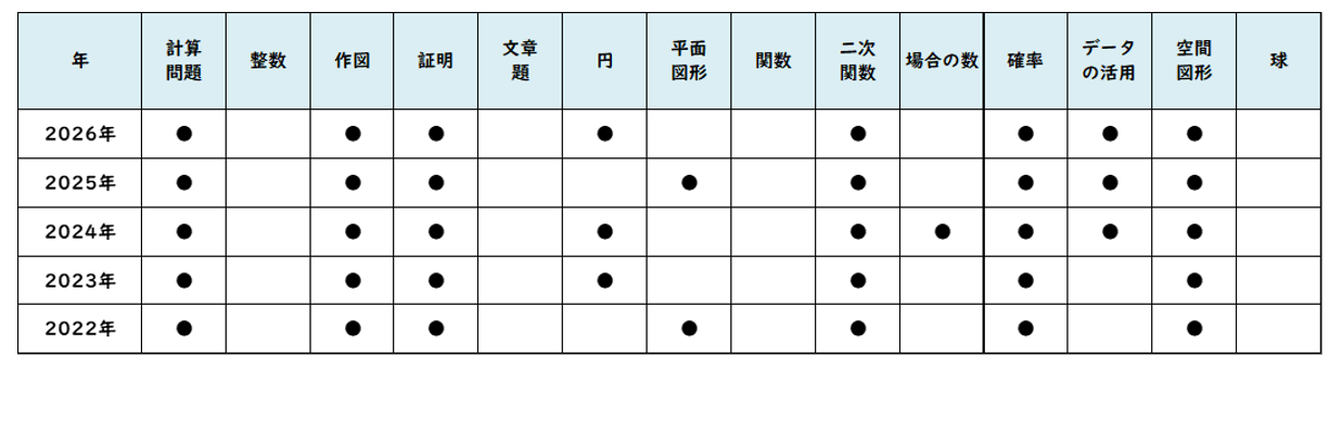 【2026年高中入学考试】东京都立高中入学考试·升学指导重点校
