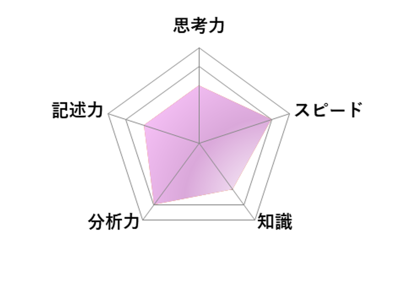 【2026年高中入学考试】东京都立高中入学考试·升学指导重点校