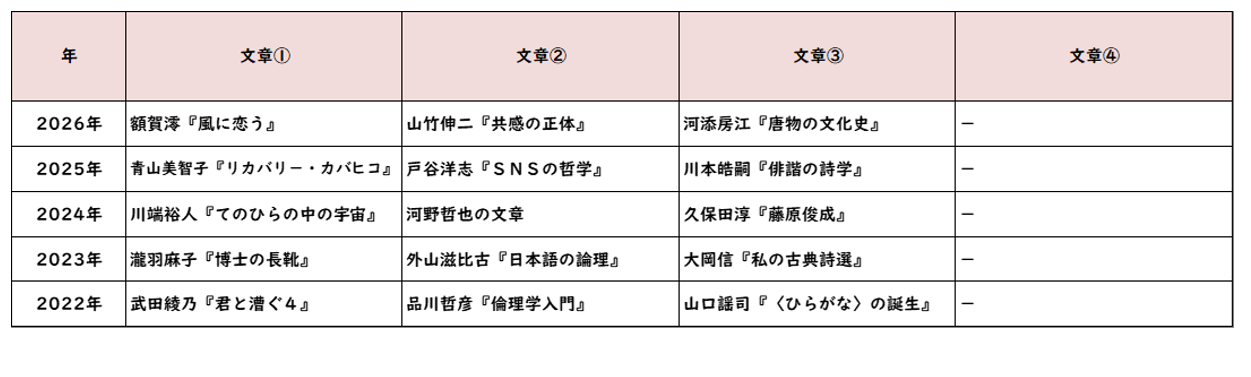 【2026年高中入学考试】东京都立高中入学考试·升学指导重点校
