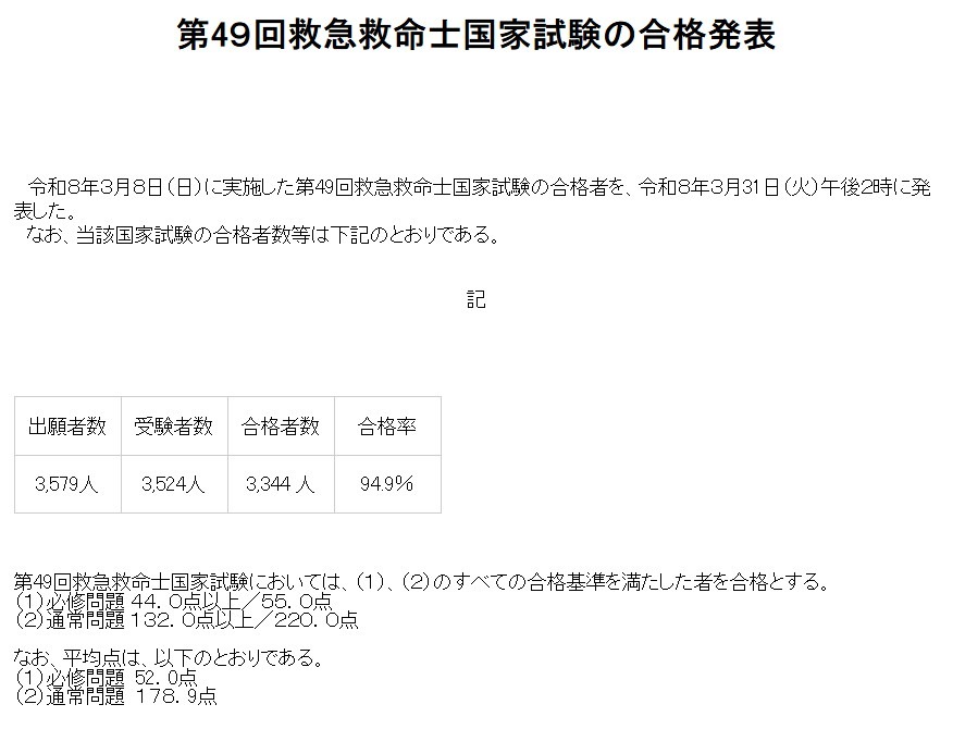 第49届急救救命士国家考试合格名单公布