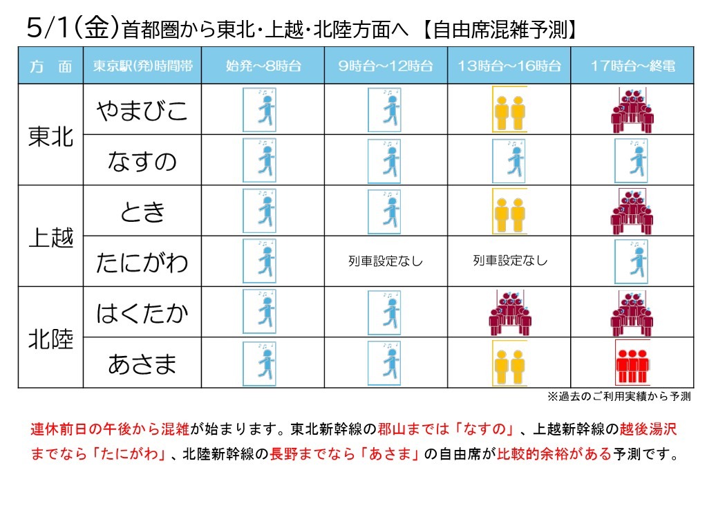 自由席混雑予測2026年5月1日
