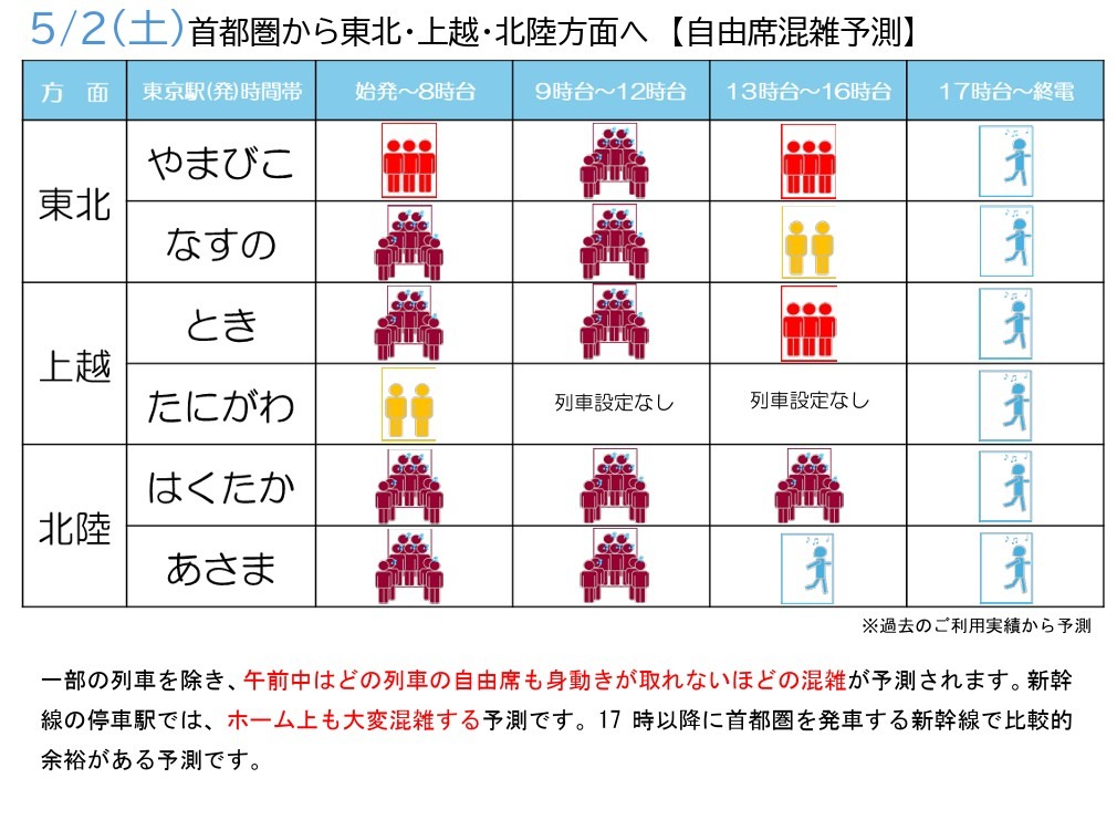 自由席混雑予測2026年5月2日