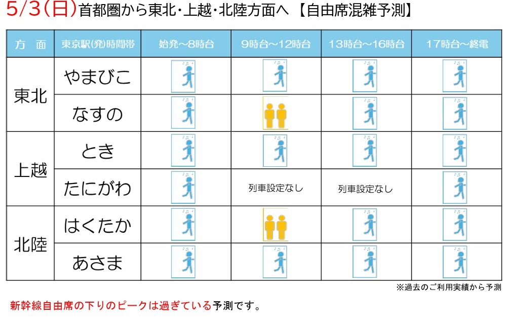 自由席混雑予測2026年5月3日