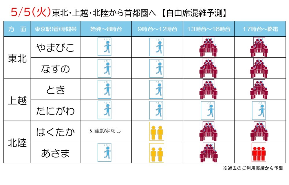 自由席混雑予測2026年5月5日