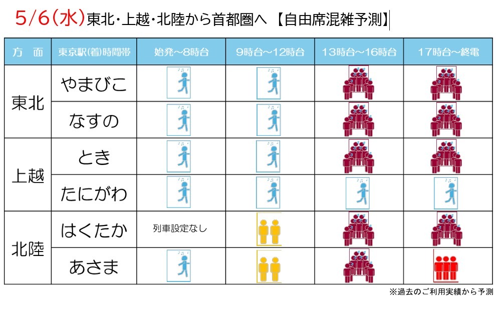 自由席混雑予測2026年5月6日