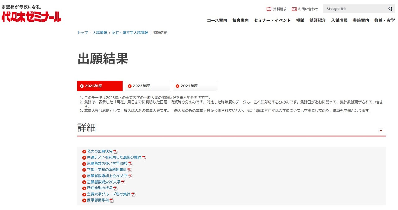 2026年度私立大学普通入学考试的报名结果