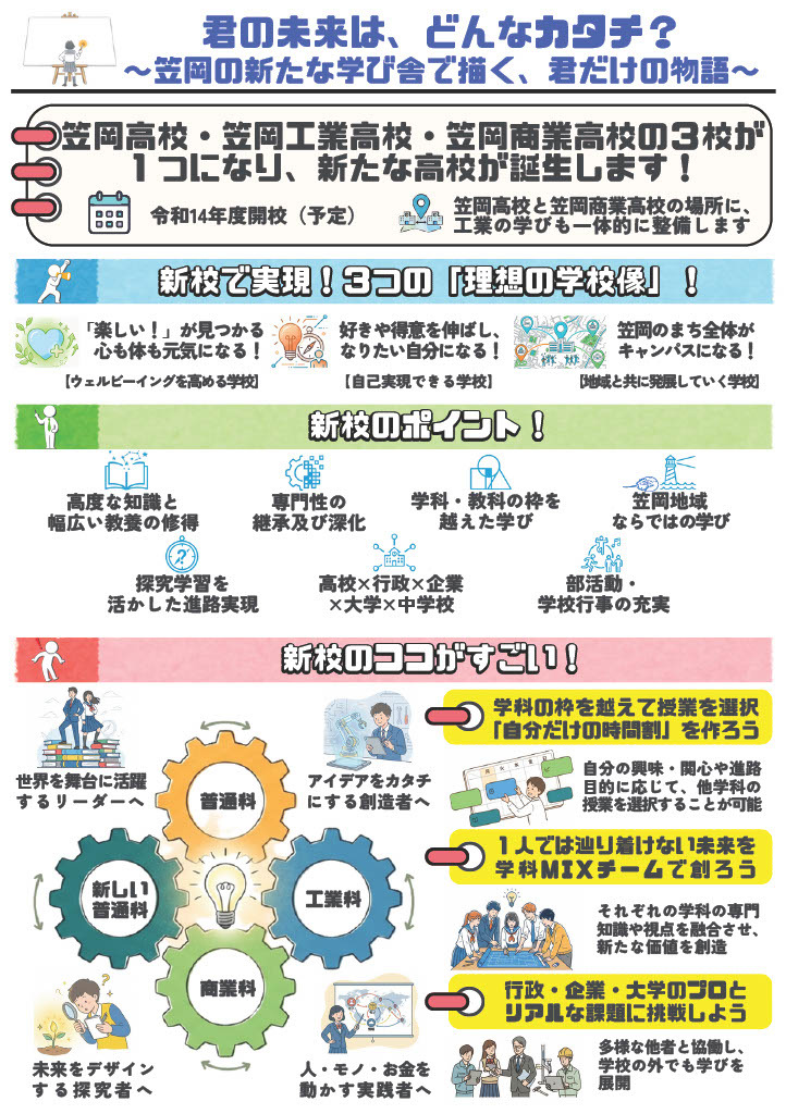 笠冈高中、笠冈工业高中和笠冈商业高中三所学校进行重组合并，一所新高中由此诞生
