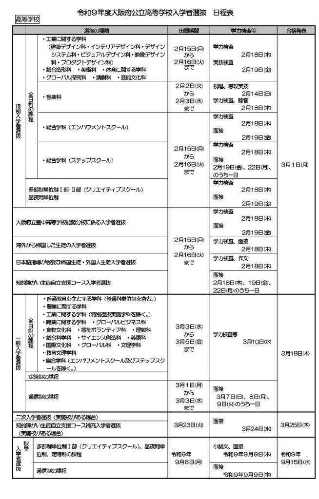令和9年度大阪府公立高等学校入学者選抜 日程表