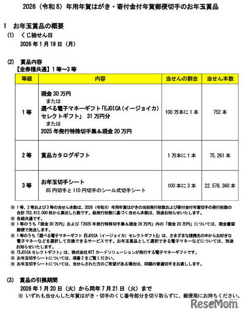 2026年（令和8年）贺年明信片·附捐款贺年邮票的年终奖品