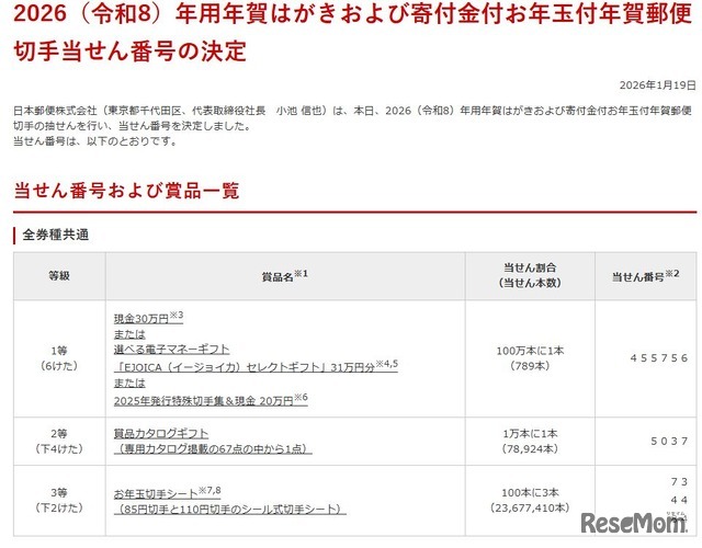2026年（令和8年）贺年明信片及附捐款的压岁钱贺年邮票中奖号码确定