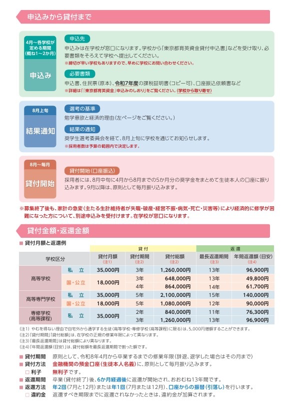 2026年度东京都育英资金（公开招募，高中、高等专门学校、专修学校高等课程）