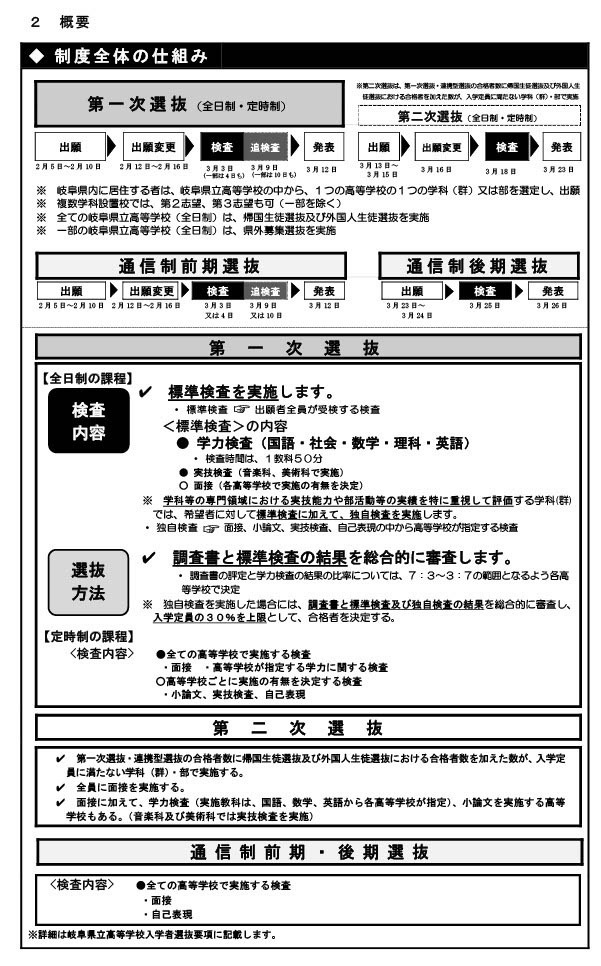 整个制度的运作机制