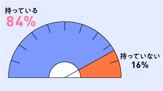 您家里现在有打印机吗？