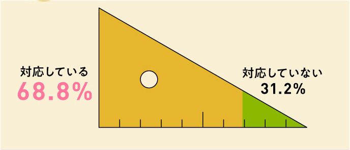 您手头的打印机支持A3打印吗？