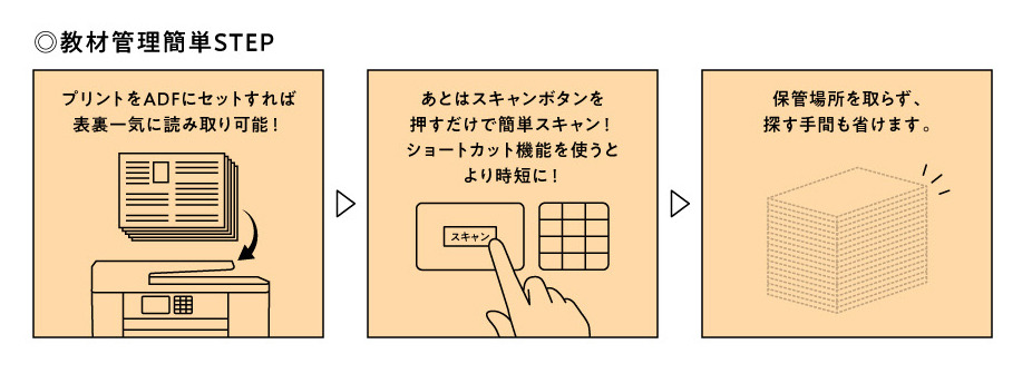 教材管理简易步骤