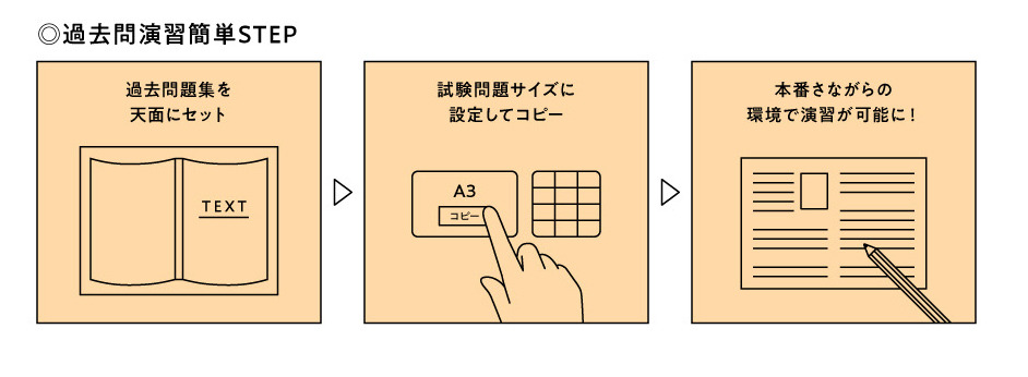 历年真题练习简易步骤