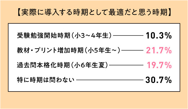 我认为最适合实际引入的时间点