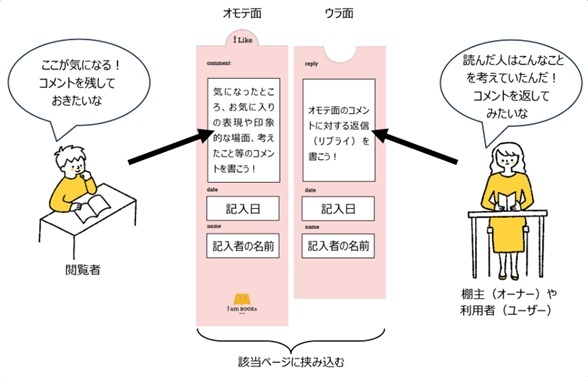 利用“反应卡”进行沟通