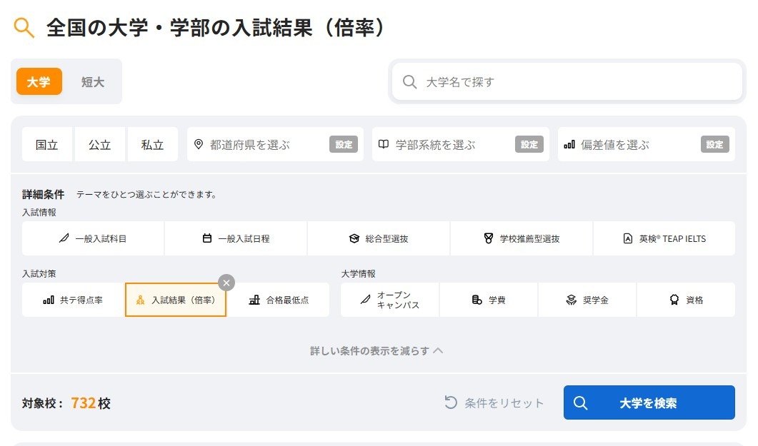 全国各大学及院系的招生结果（录取倍率）