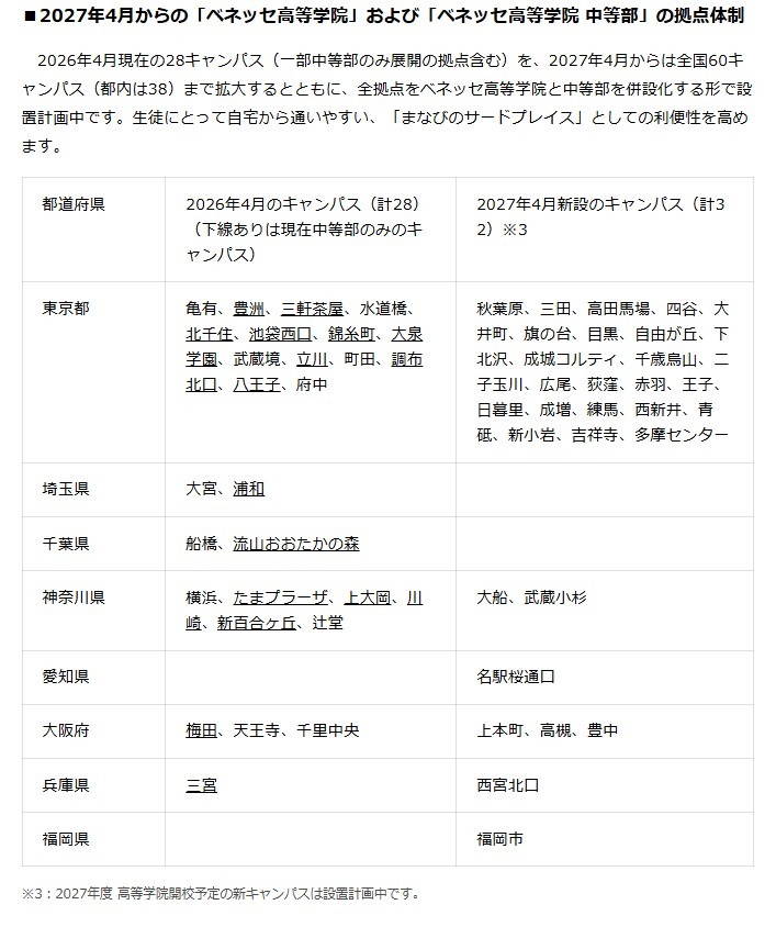 2027年4月起“贝乐思高等学院”及“贝乐思高等学院初中部”的校区设置