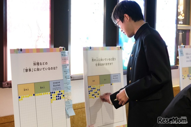 在自己认同的观点上贴标签的参与者