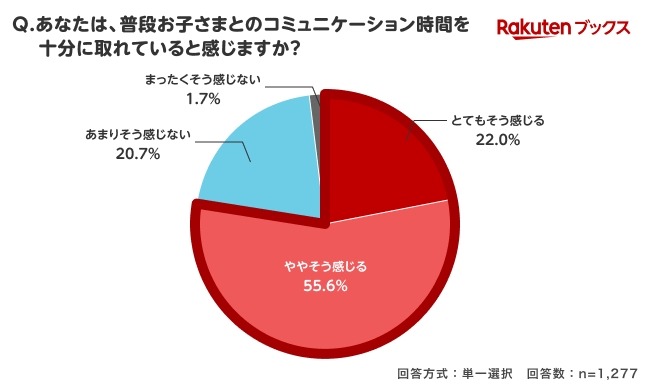 您觉得与孩子的相处时间是否足够呢？