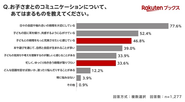 关于亲子沟通的选项