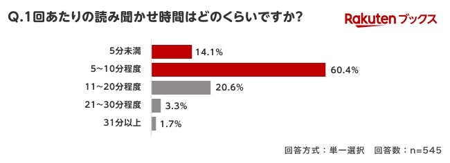 每次朗读的时间