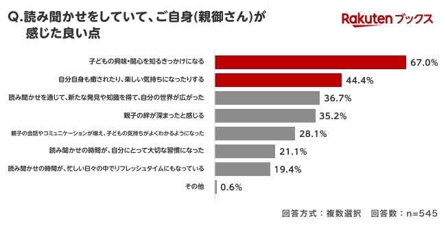 在进行故事朗读时，我个人感受到的优点