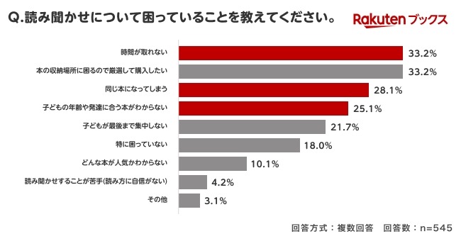 关于朗读的思考