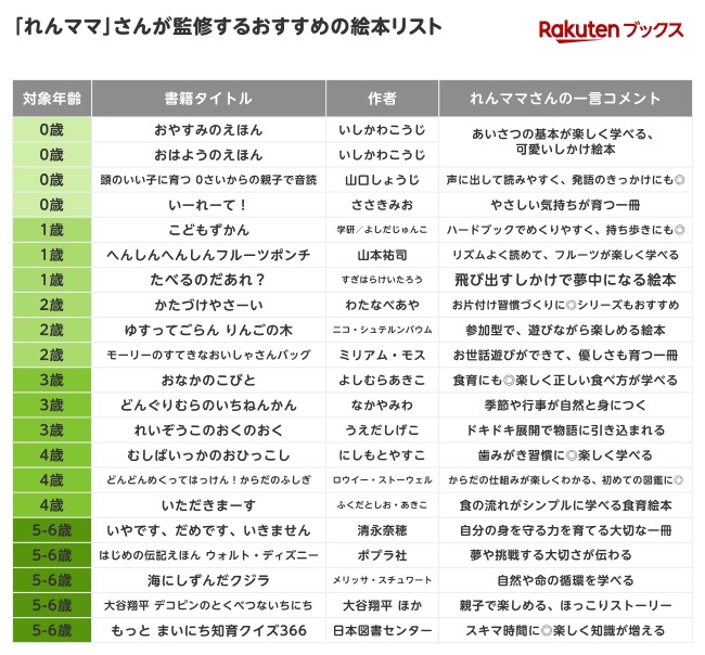 “莲妈妈”监修推荐绘本清单