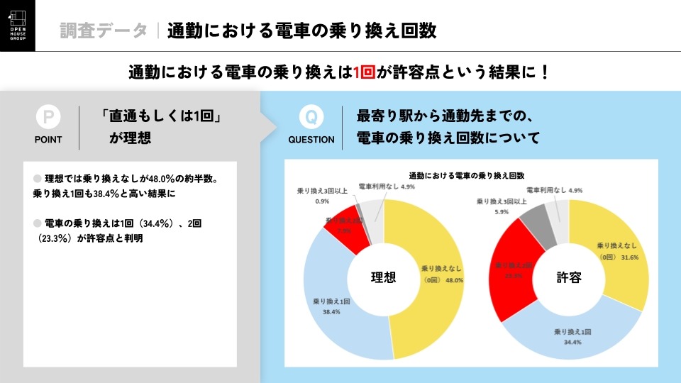 通勤时的换乘时间
