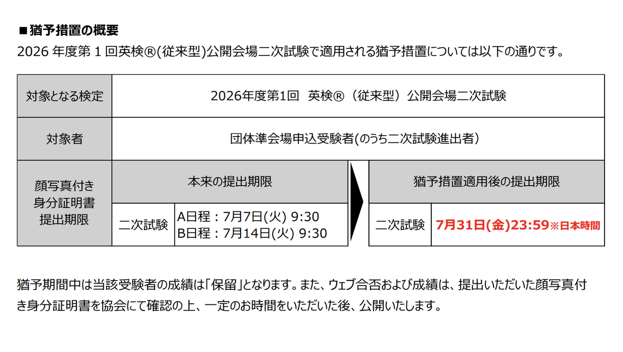 “附有照片的身份证件”提交宽限措施概要
